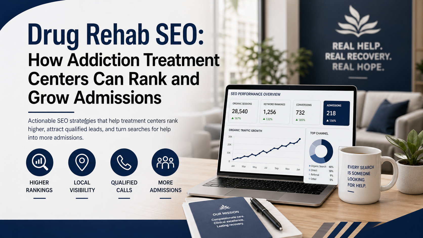 Drug Rehab SEO: How Addiction Treatment Centers Can Rank and Grow Admissions