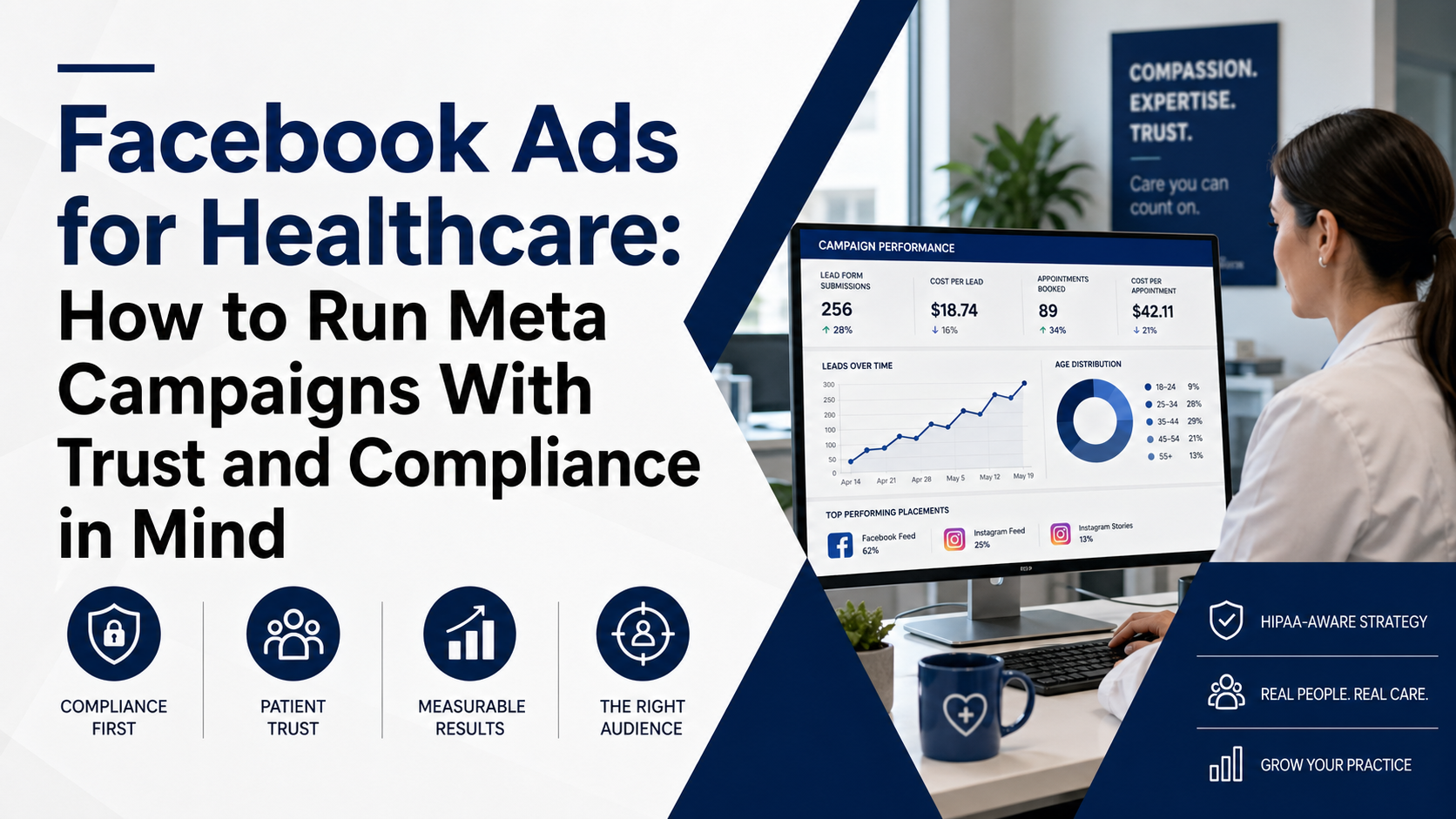 Facebook Ads for Healthcare: How to Run Meta Campaigns With Trust and Compliance in Mind