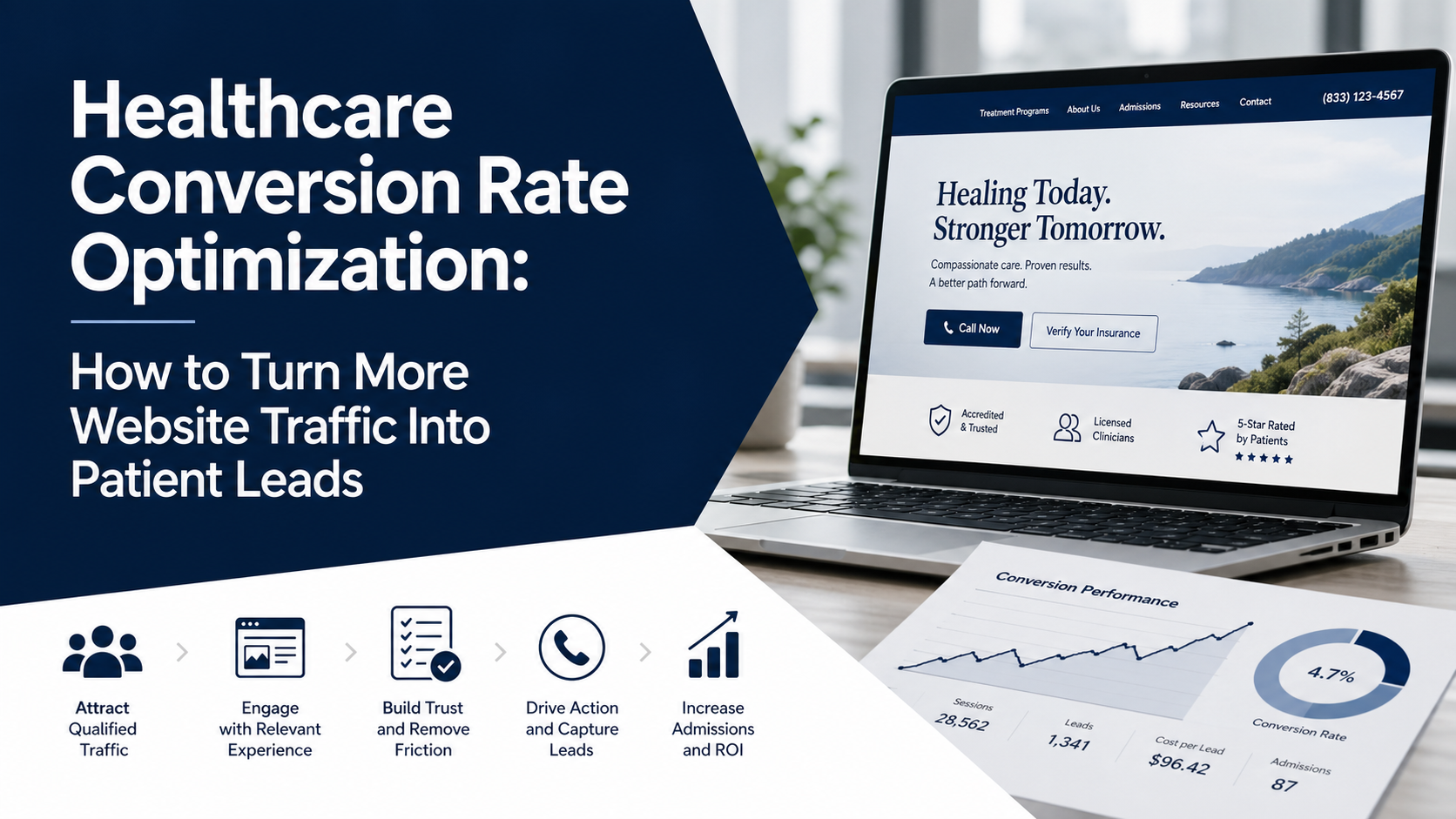 Healthcare Conversion Rate Optimization: How to Turn More Website Traffic Into Patient Leads