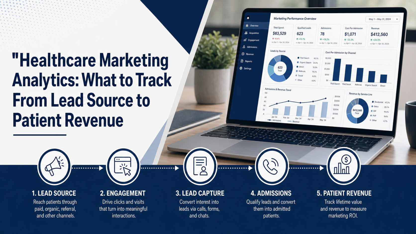 Healthcare Marketing Analytics: What to Track From Lead Source to Patient Revenue