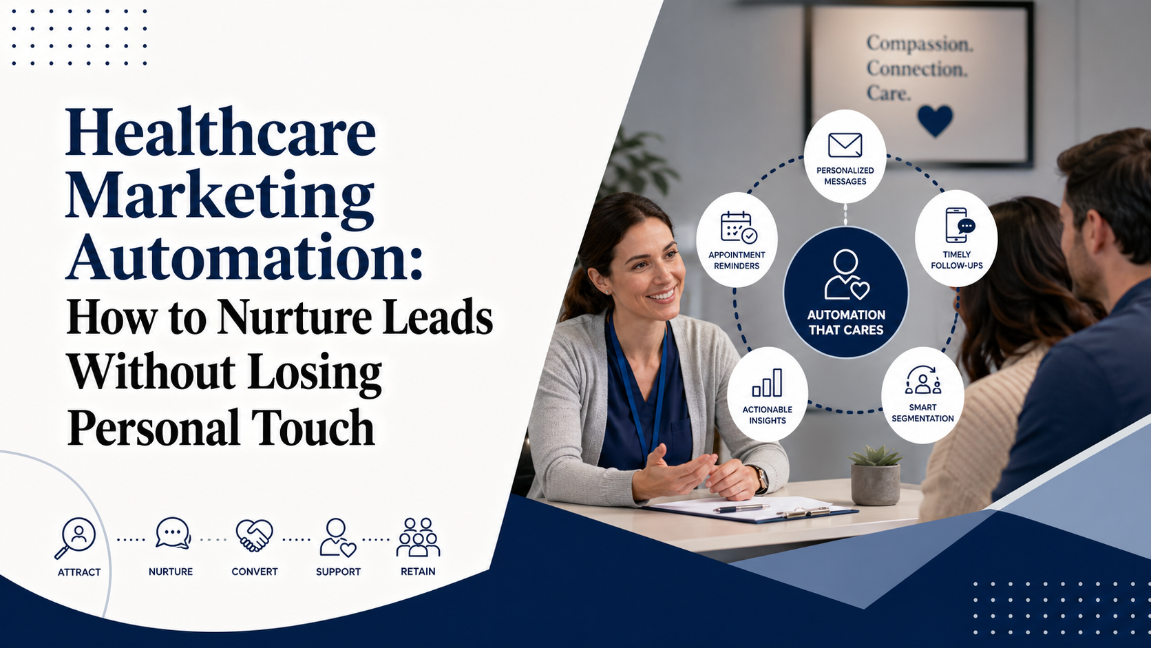 Healthcare Marketing Automation: How to Nurture Leads Without Losing Personal Touch