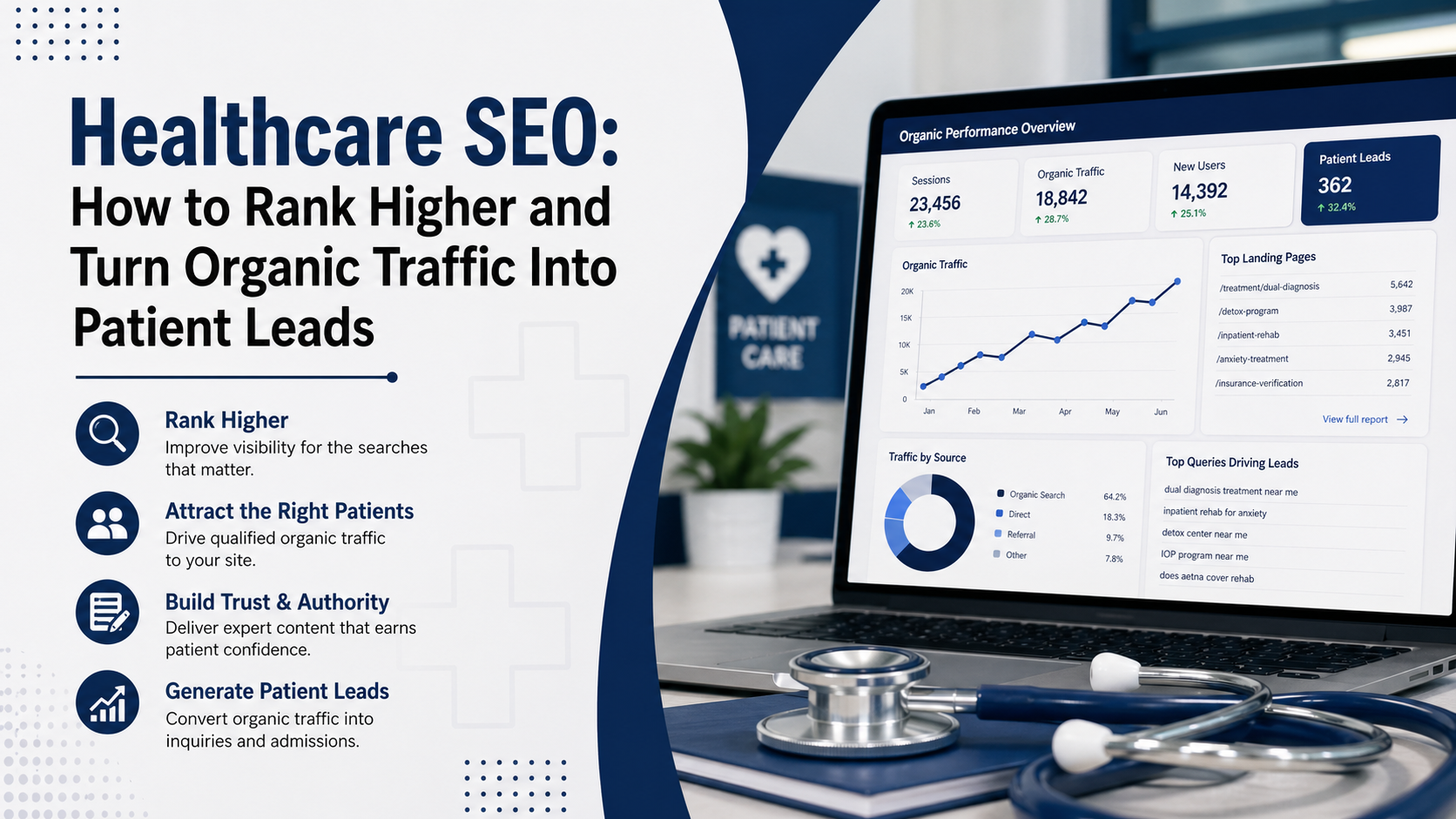 Healthcare SEO: How to Rank Higher and Turn Organic Traffic Into Patient Leads