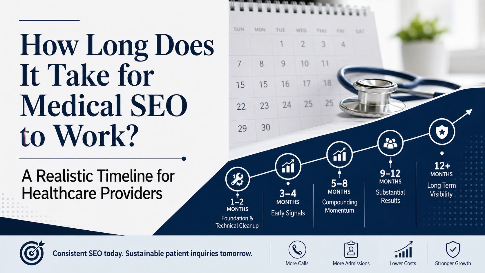 How Long Does It Take for Medical SEO to Work? A Realistic Timeline for Healthcare Providers