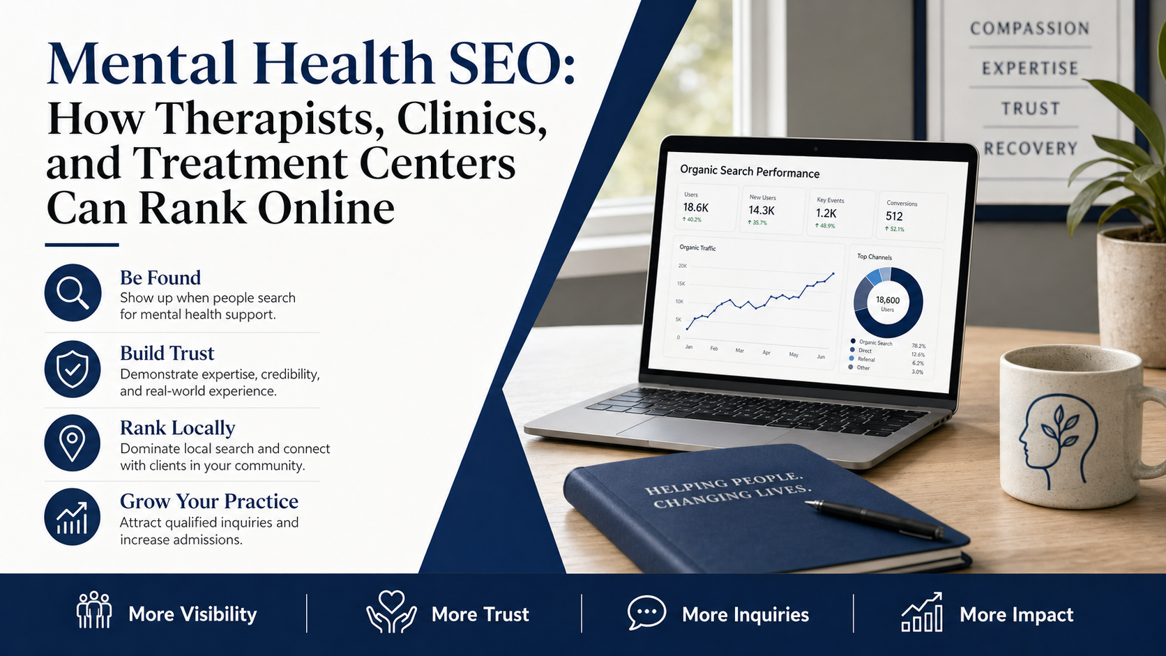 Mental Health SEO: How Therapists, Clinics, and Treatment Centers Can Rank Online