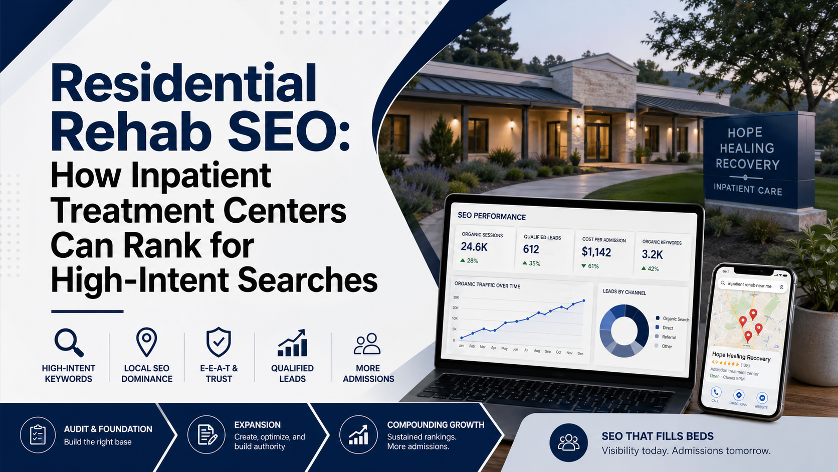 Residential Rehab SEO: How Inpatient Treatment Centers Can Rank for High-Intent Searches